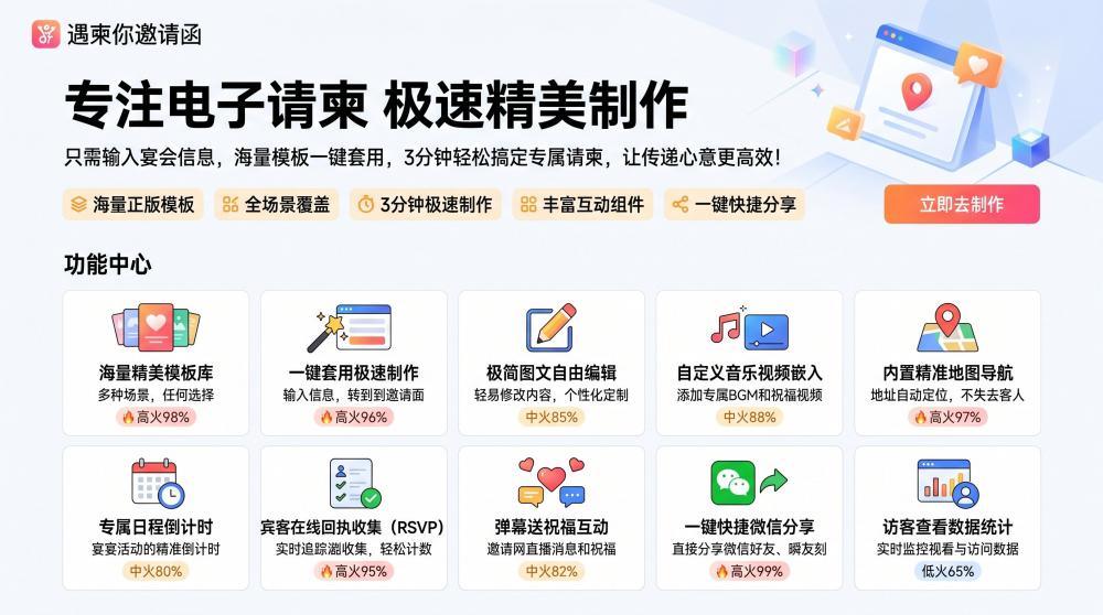 开业庆典别再发纸质请帖！高端电子邀约，传播快、排面足
